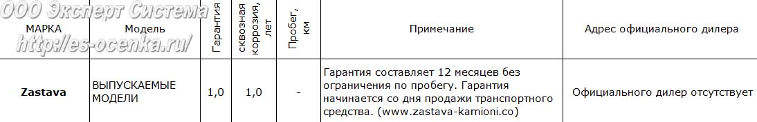 Гарантия от сквозной коррозии кузова грузовых автомобилей Zastava