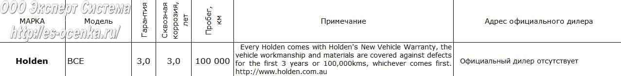 Гарантия от сквозной коррозии кузова Holden
